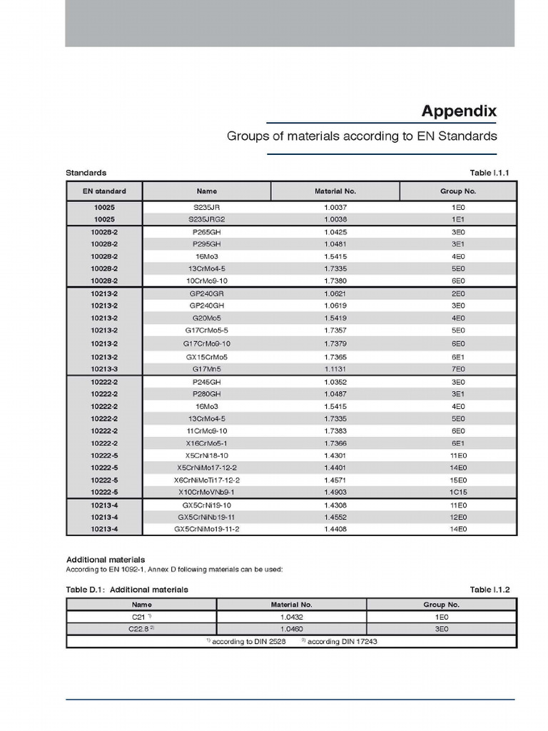 Appendix | PDF