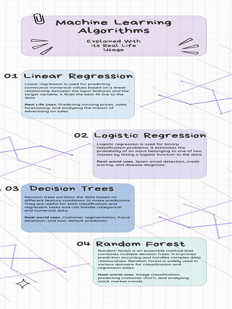 Machine Learning Algorithms 1689100650 | PDF | Machine Learning ...