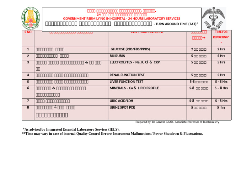 TAT RSRM | PDF