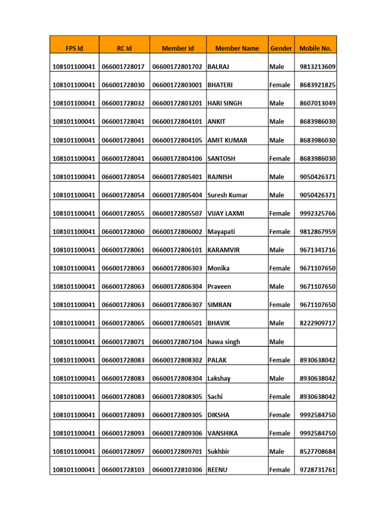 Member Information List with IDs | PDF