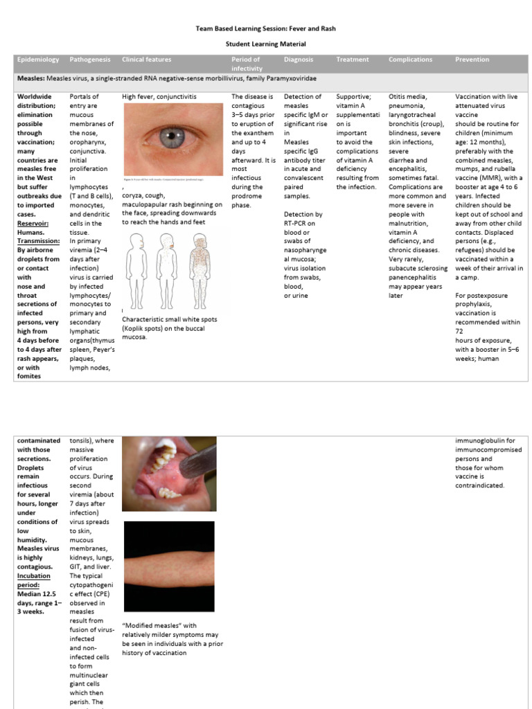 Fever and Rash Summary Table | PDF | Measles | Infection