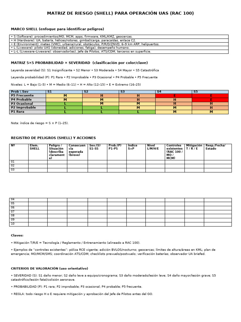 Matriz de Riesgo Shell para UAS | PDF | Aviación