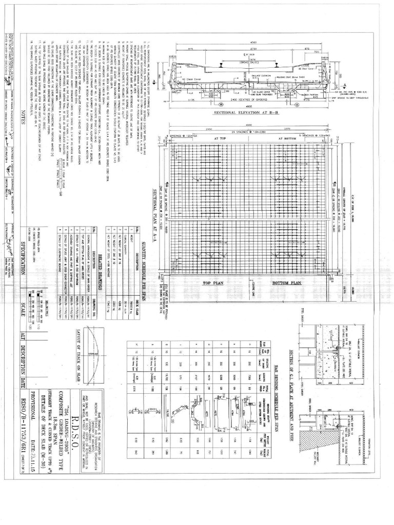 Rdso B 11753 r1 Series | PDF