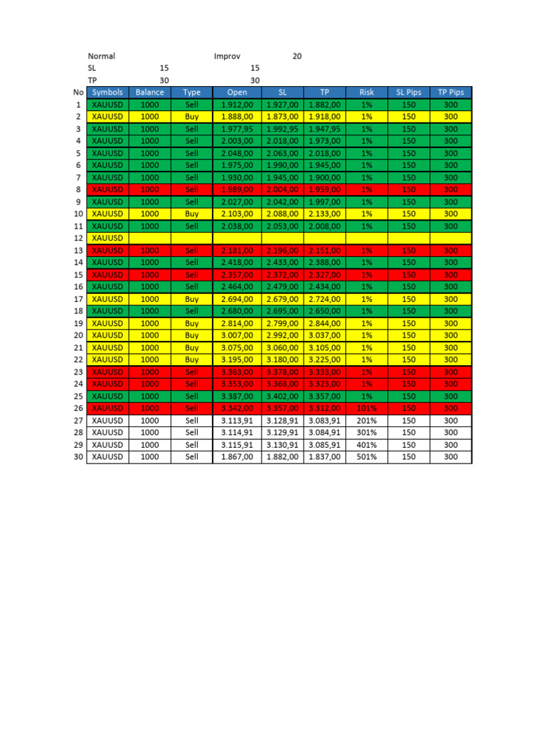 Gold Risk Calculator Overview | PDF