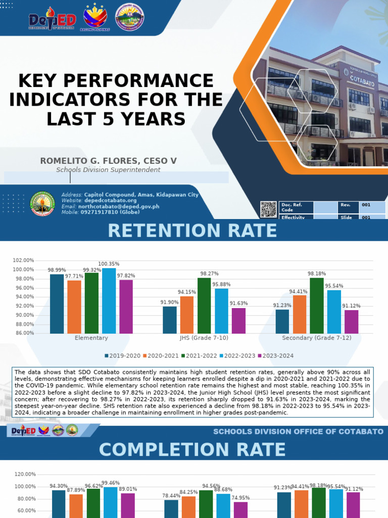 Cotabato Schools Performance Metrics 2023 | PDF | Middle Schools ...