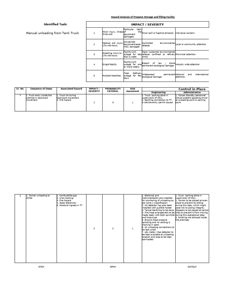 hazard Analysis Work sheet | PDF | Personal Protective Equipment | Hazards