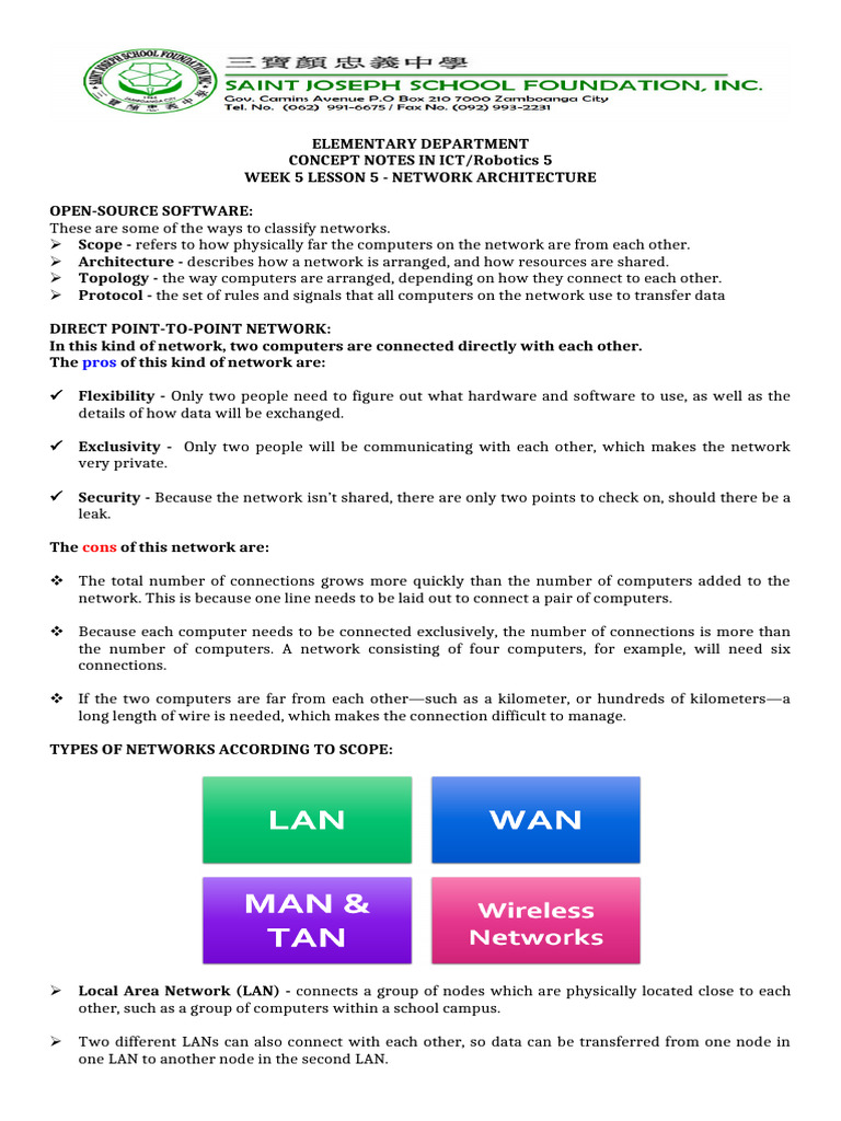 Understanding Network Architecture Basics | PDF | Computer Network ...