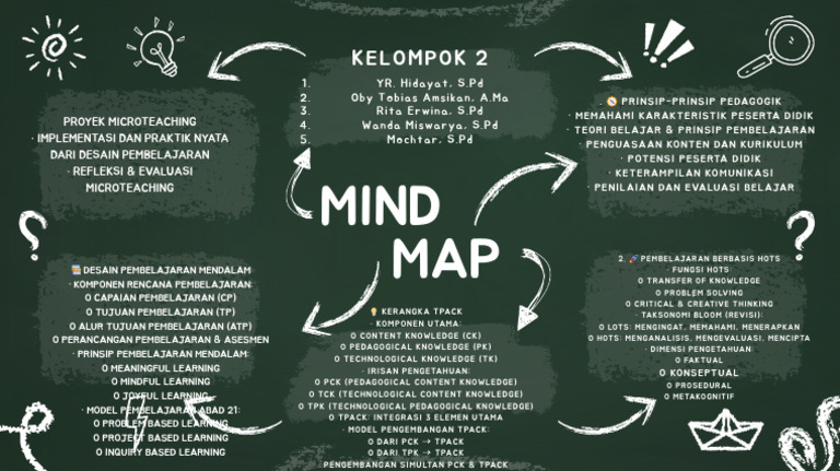 Mind Mapping dalam Pembelajaran KKA | PDF