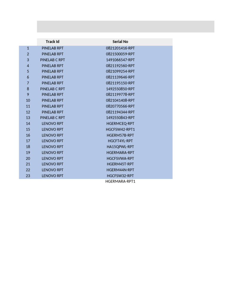 RPTDevice_Details_250126061533_77D | PDF