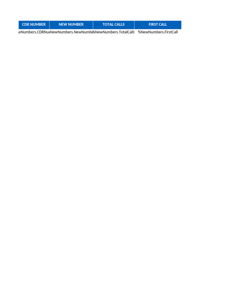 Call Data Records Analysis Report | PDF | Mobile Technology