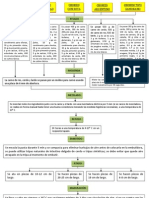 Diagrama CHORIZO