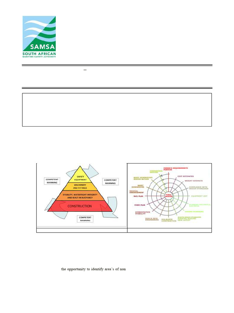New Ship and Boat Building Procedures | PDF | Ships | Regulatory Compliance