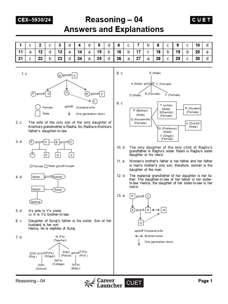 CUET Reasoning Questions and Answers | PDF | Chess Openings | Chess Theory