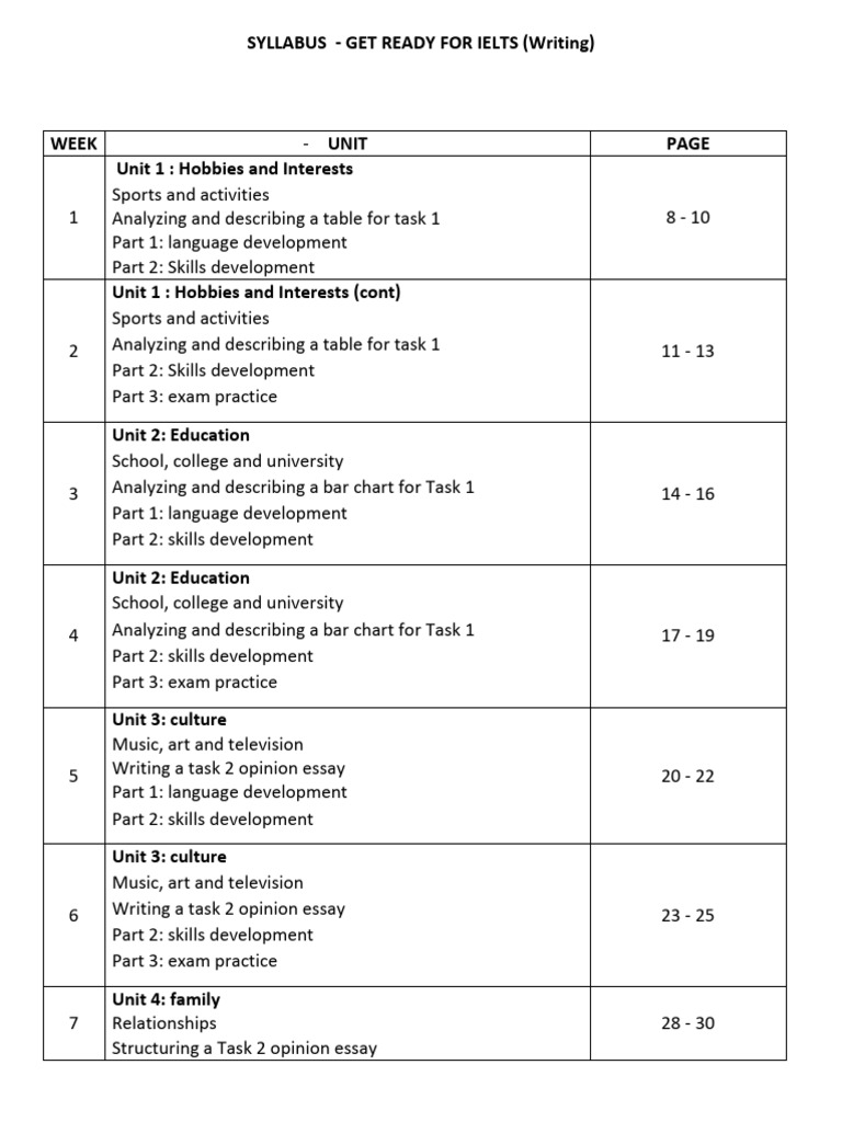 IELTS Writing Syllabus Overview | PDF