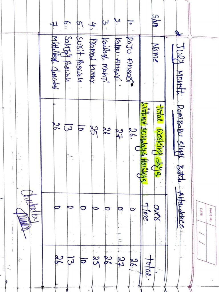 Rambabu Batch July Month Attendence | PDF
