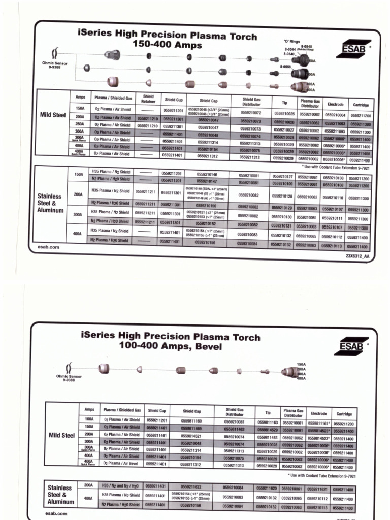 ESAB CNC Consumables Details | PDF