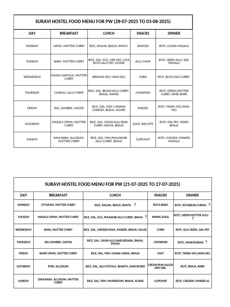 Suravi Hostel Weekly Food Menu | PDF | Curry | Food And Drink Preparation