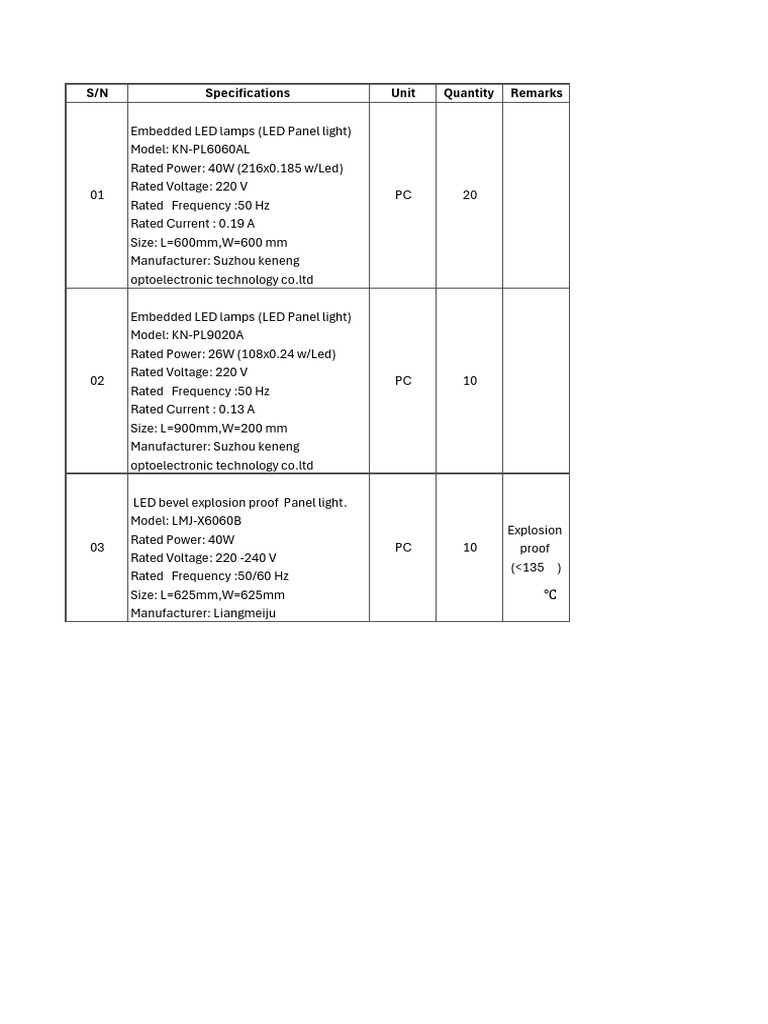 LED Panel Light | PDF