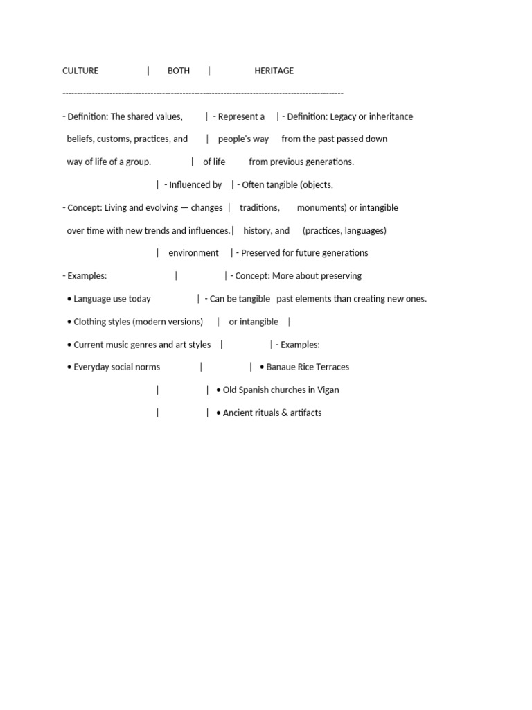 Cultural Identity Through Heritage | PDF