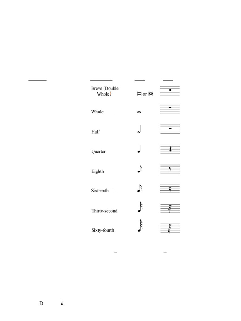 Music Note Duration and Symbols Guide | PDF