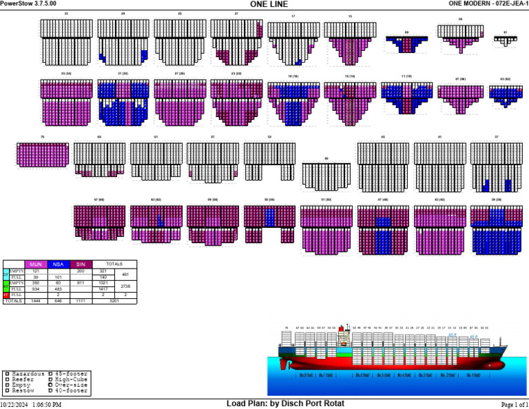 Full Scan Plan | PDF