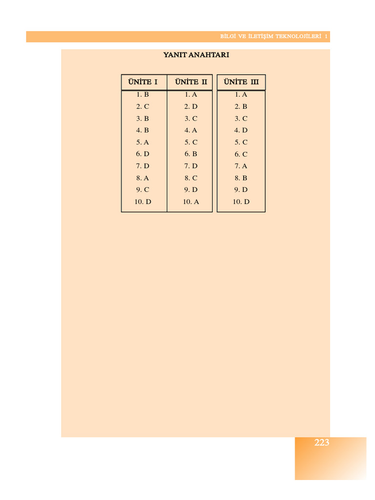 Yanit | PDF