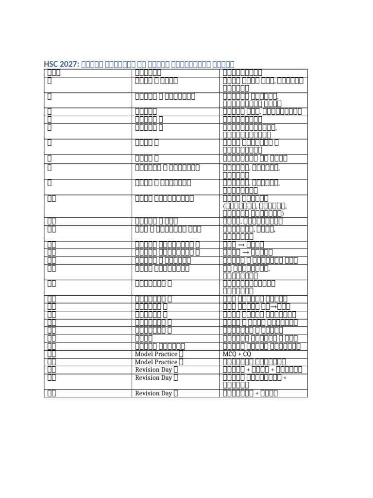 HSC 2027 Bangla Grammar 30 Day Routine | PDF