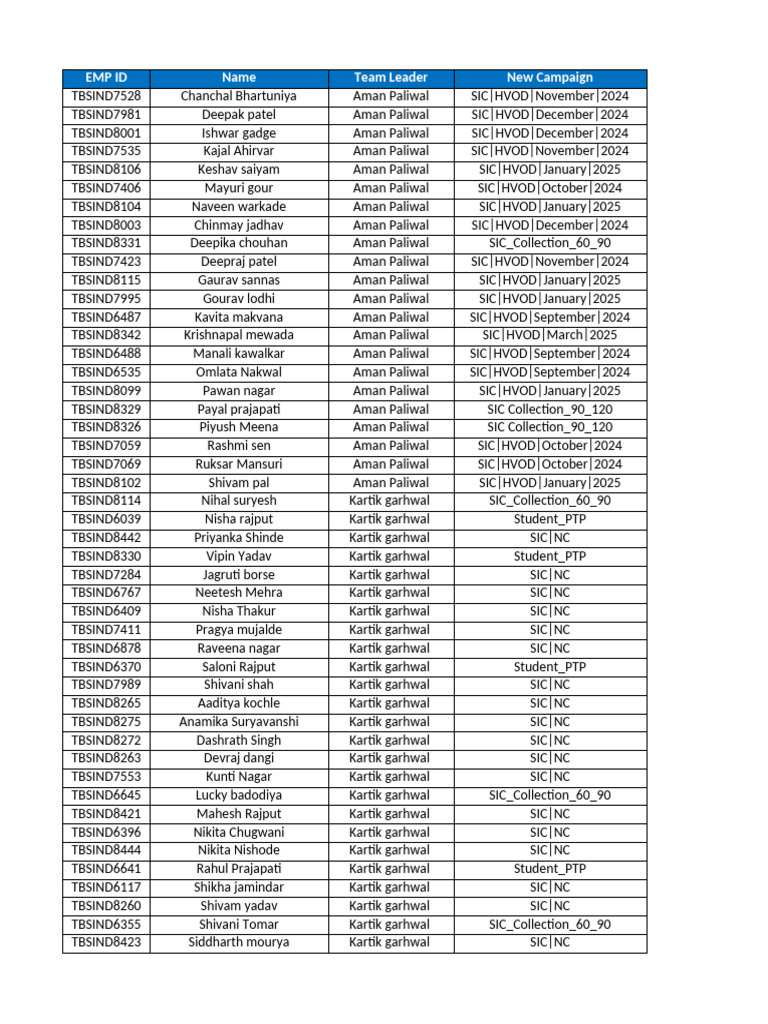 ROSTER (22nd - 31st July) (1) | PDF