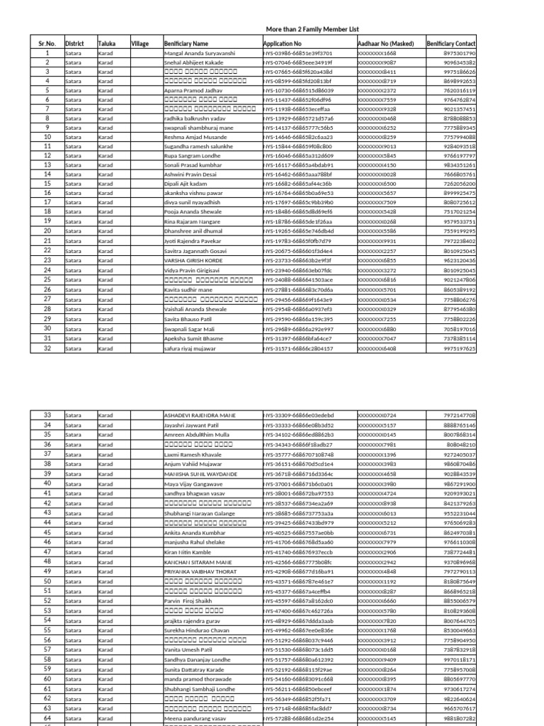 Family Beneficiary List - Satara Karad | PDF