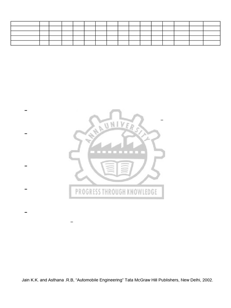 CME380 Automobile Engineering Syllabus | PDF | Engines | Servomechanism