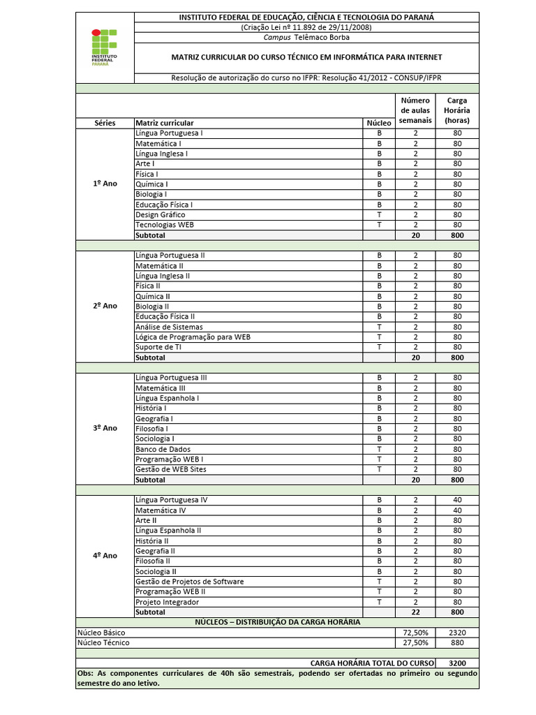 Matriz Curricular Curso Técnico em Informática | PDF | Informática ...