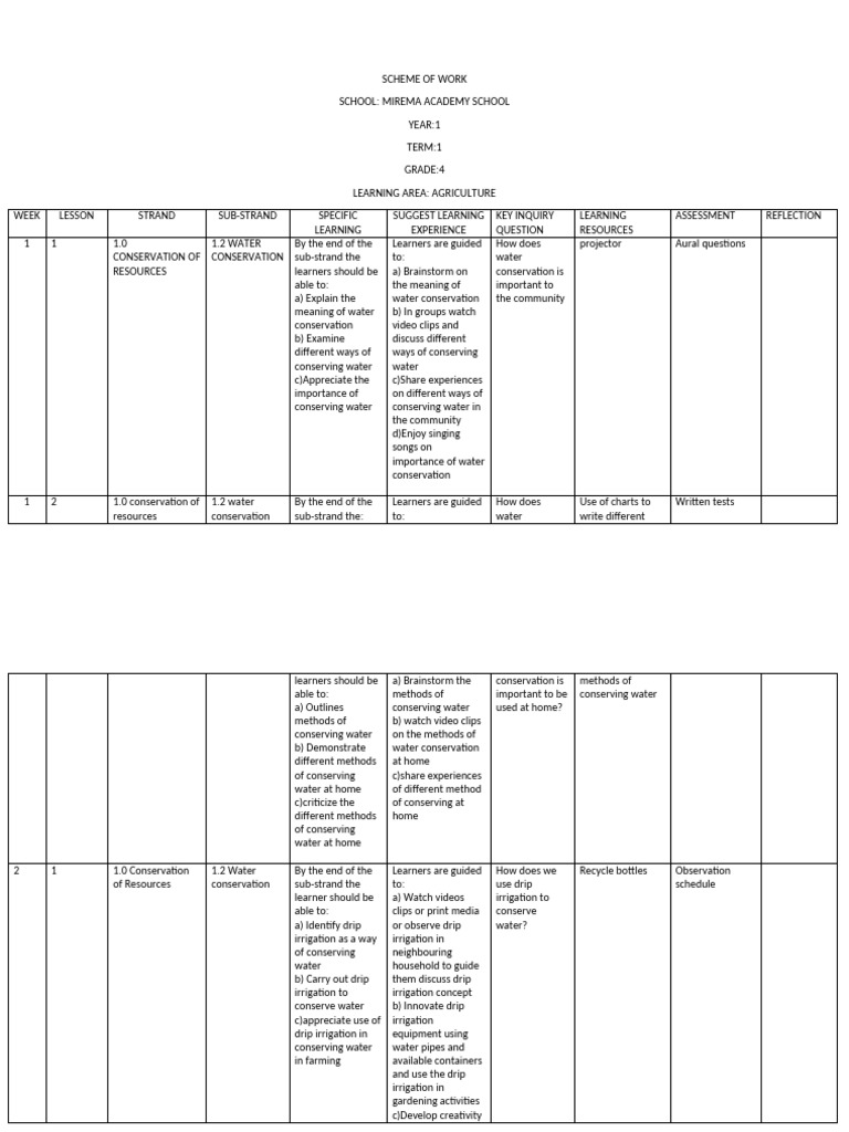 Scheme of Work | PDF | Learning