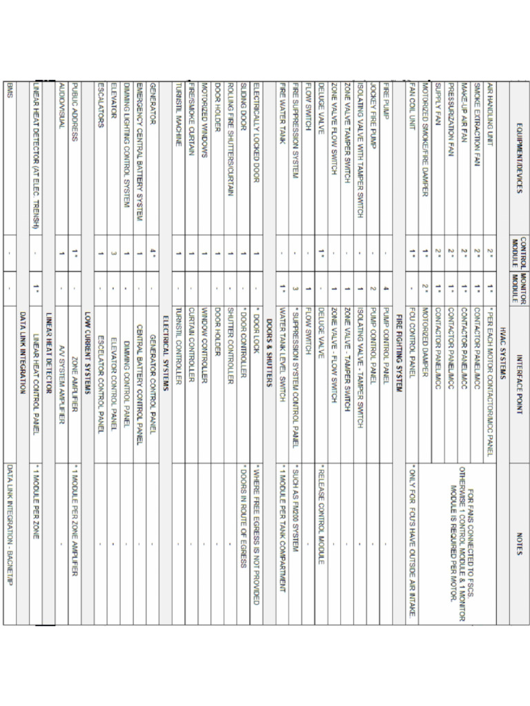 Fire Interfaces | PDF