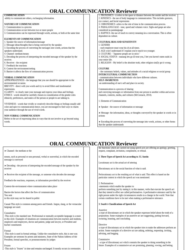 Grade 11 Oral Communication Review | PDF | Communication | Nonverbal ...