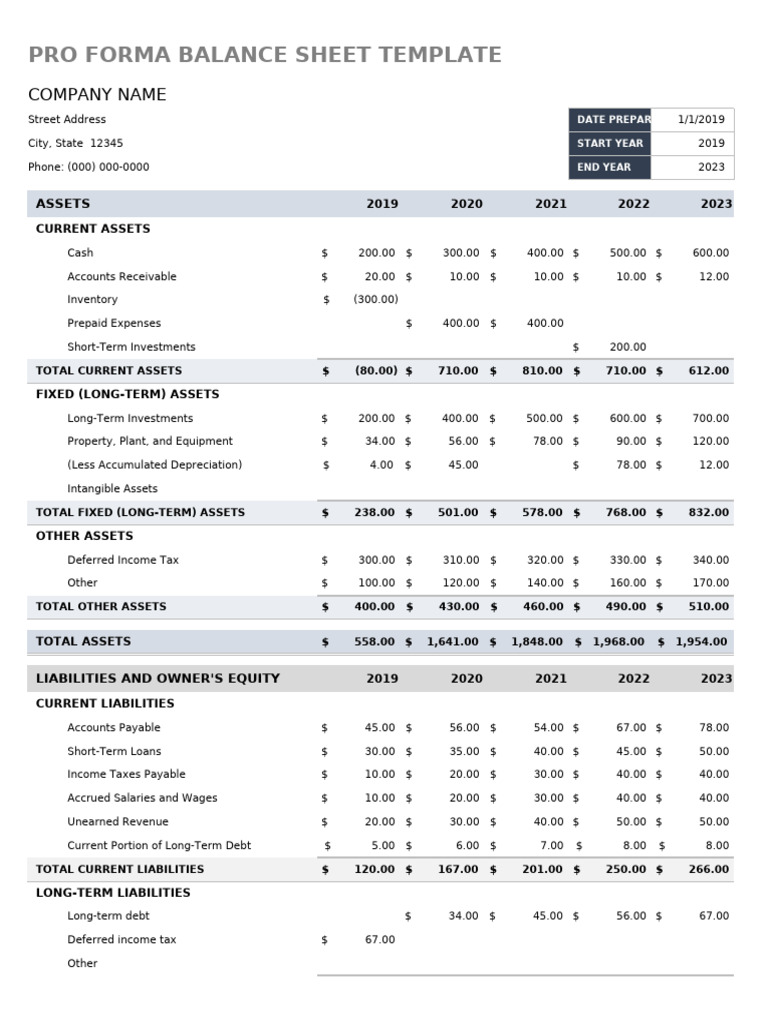 Pro Forma Balance Sheet Template | PDF | Equity (Finance) | Deferral