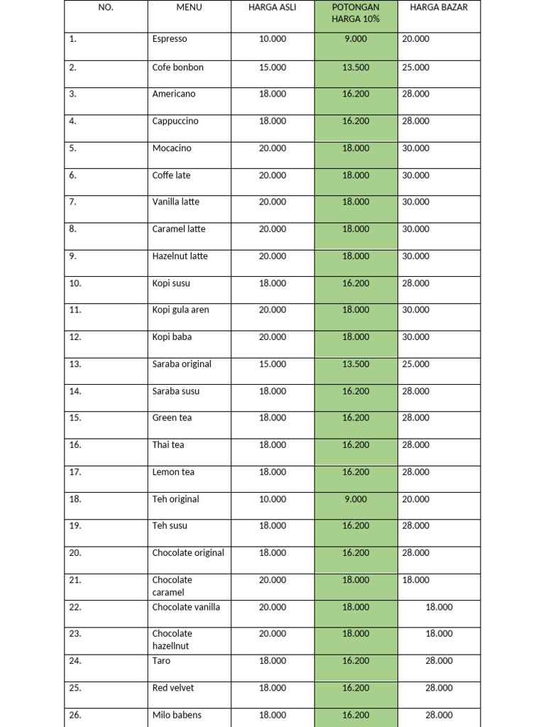 Harga Diskon | PDF