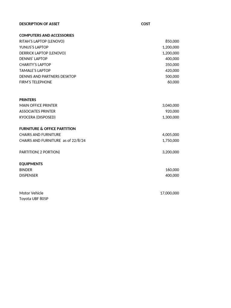 Asset Cost Breakdown and Valuation | PDF