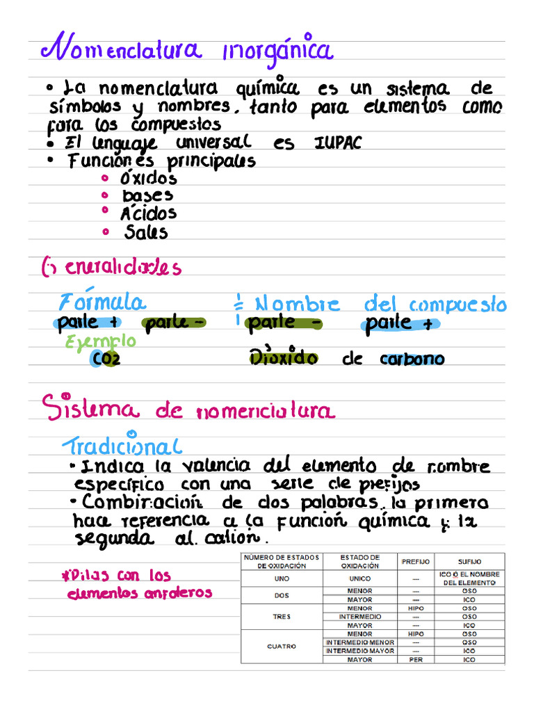 nomenclatura-pdf