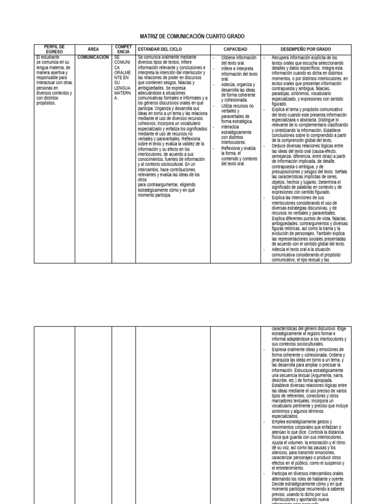 Comunicación Efectiva en Cuarto Grado | PDF | Comunicación | Información