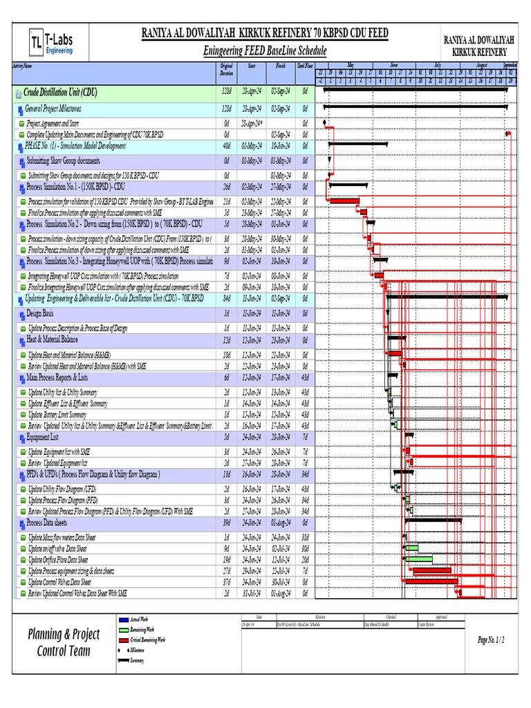 CDU 70K BPSD Engineering Schedule | PDF | Chemical Engineering ...