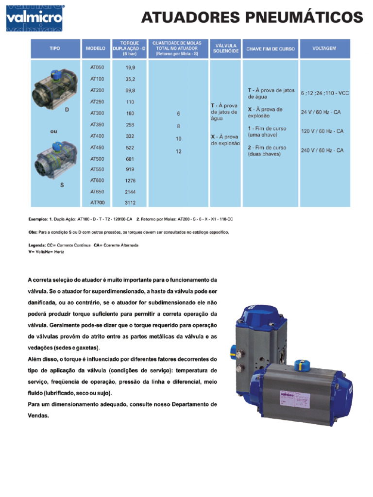 Atuadores | PDF