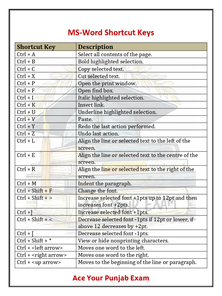 MS Word Shortcut Keys Guide | PDF | Microsoft Word | Control Key