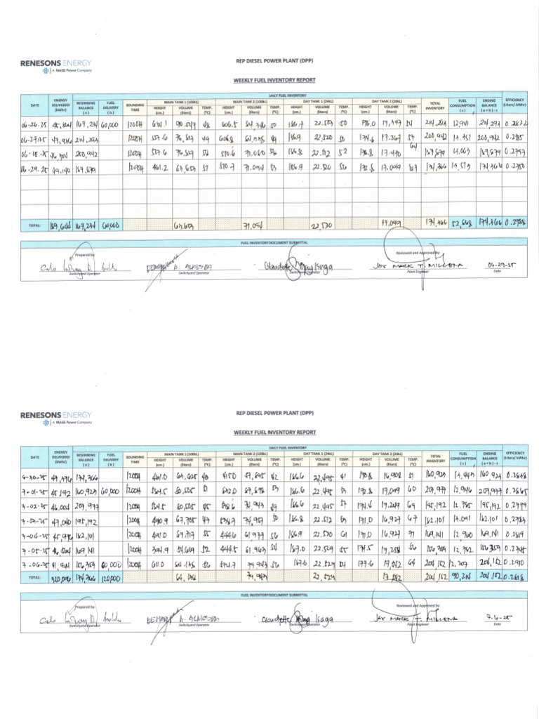 REP Weekly Fuel Inventory - July 2025 | PDF