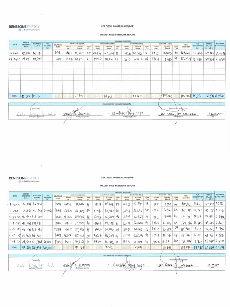REP Weekly Fuel Inventory - May 2025 | PDF