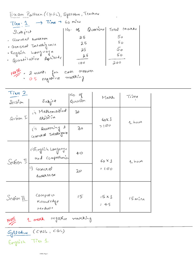 Exam Pattern (CHSL), Syllabus, Teachers | PDF