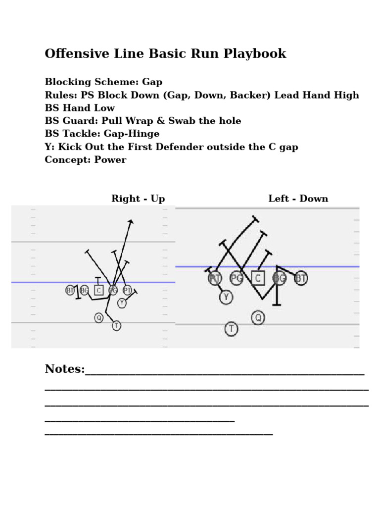 Gap Down Backer Blocking Schemes Guide | PDF | American Football ...
