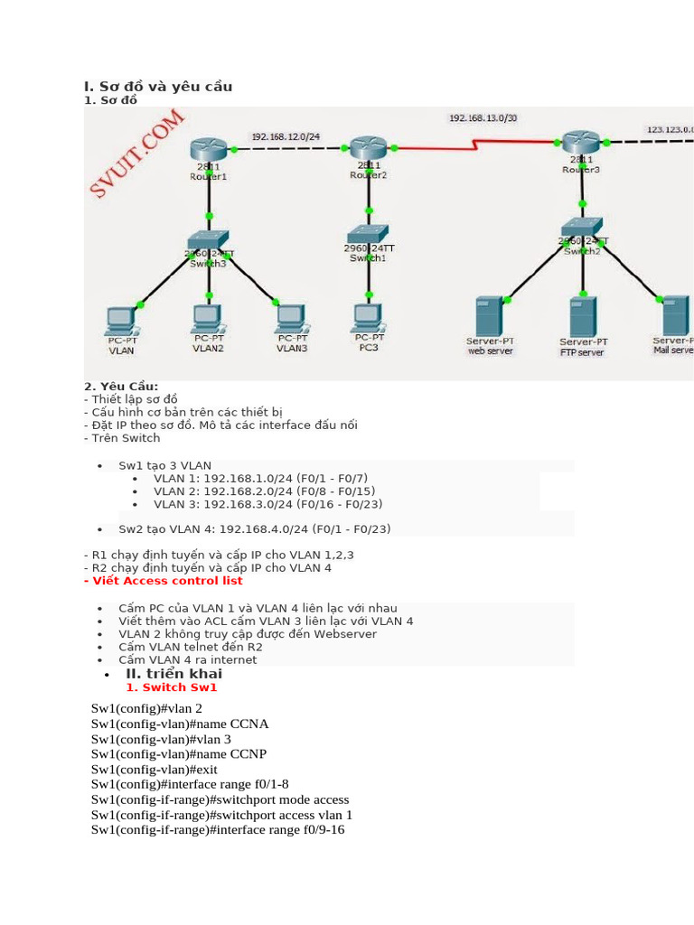 Access Control List - Part 1 | PDF