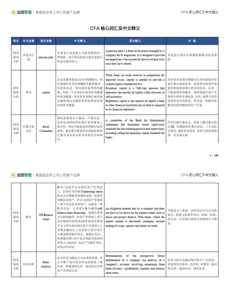金囿学堂】CFA核心词汇及中文释义（按章节顺序排列） | PDF