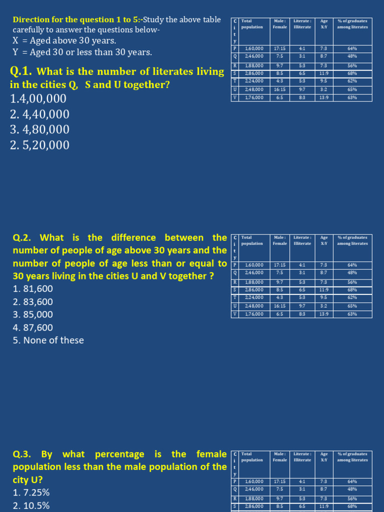 D.I Dr. Abhishek Kant | PDF