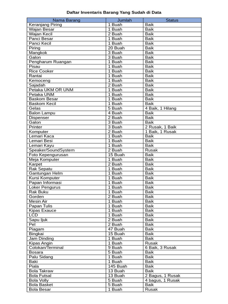 Daftar Inventaris Barang Yang Sudah Di Data | PDF